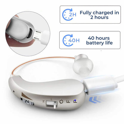 Advanced Digital Hearing Aid for Clear Sound Amplification