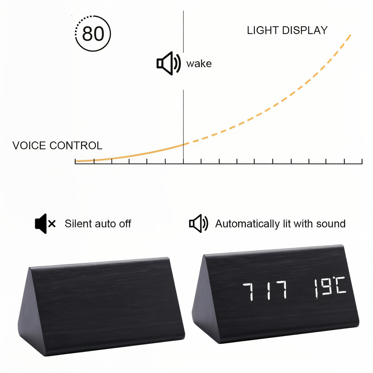 Compact Plastic Digital Clock Radio