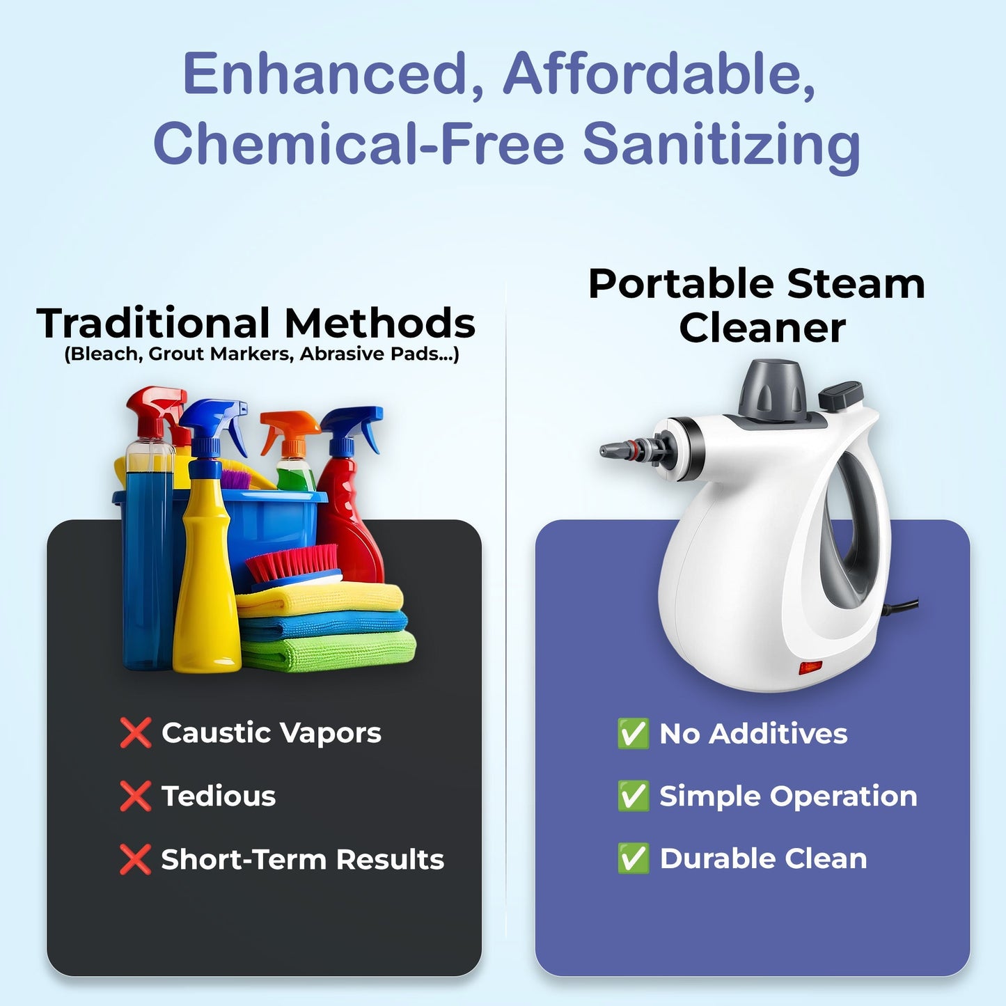Compact Multi-Surface Steam Cleaner