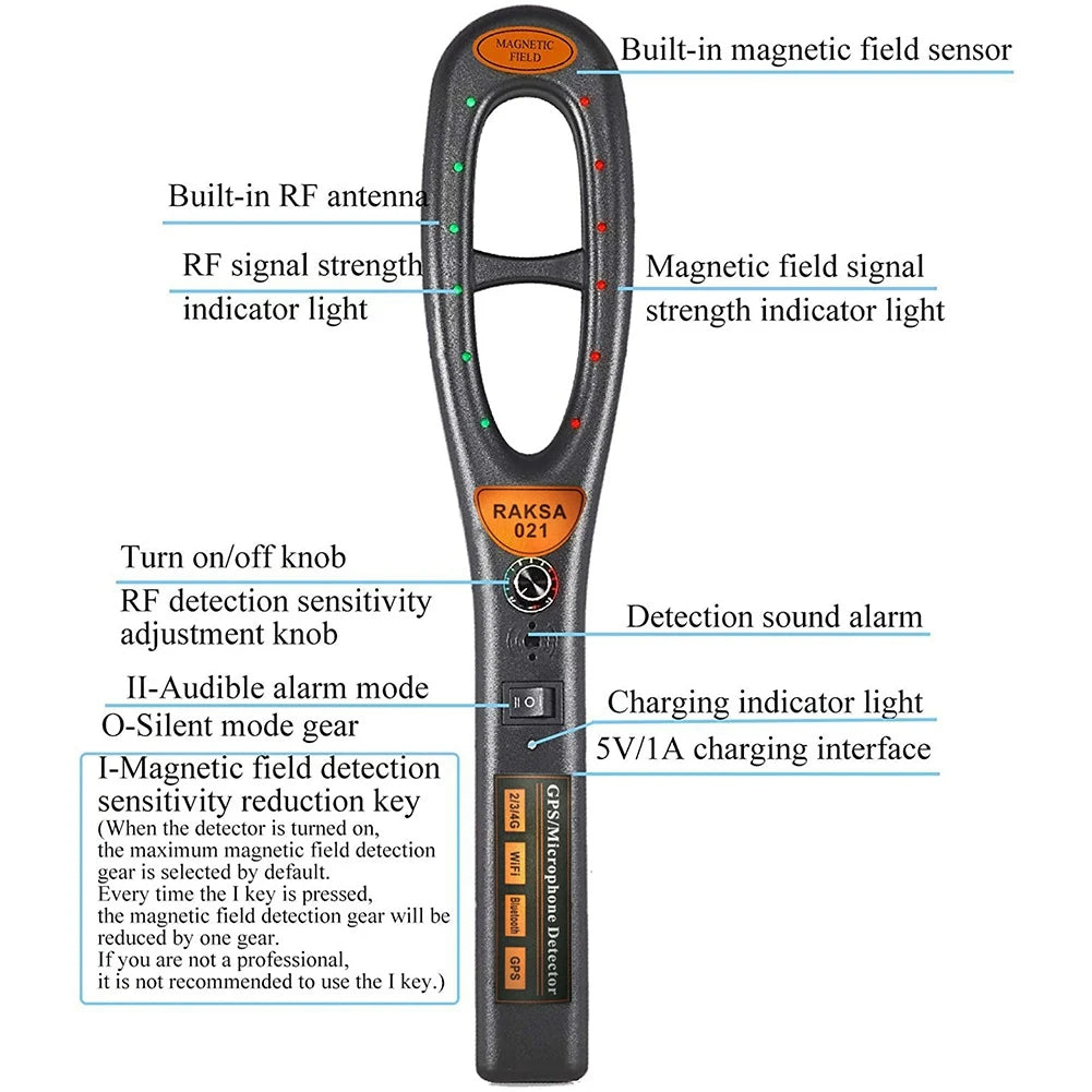 Advanced GPS Tracking Device with Free Scanner Tube