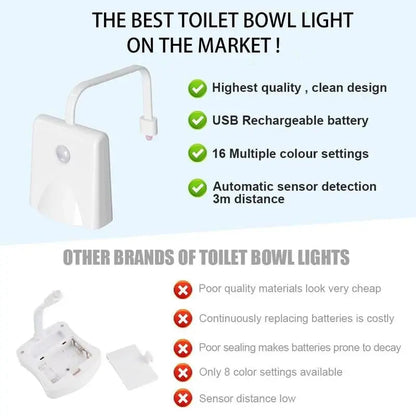 Automatic LED Bathroom Night Light with Motion Detector