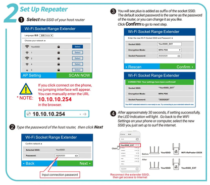 Befez | Eindhoven WiFi Range Extender | Strong WiFi Signal Booster