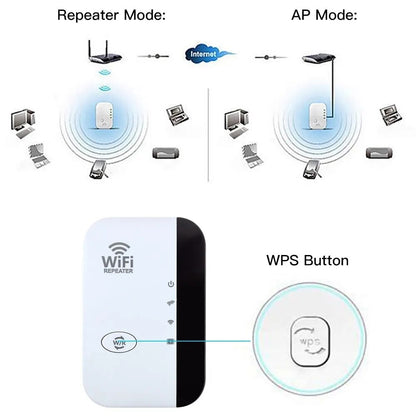 Befez | Eindhoven WiFi Range Extender | Strong WiFi Signal Booster