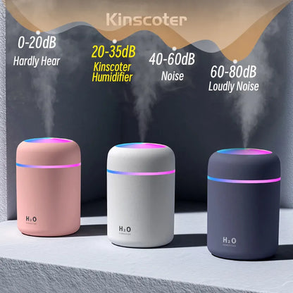 Compact Portable USB Humidifier