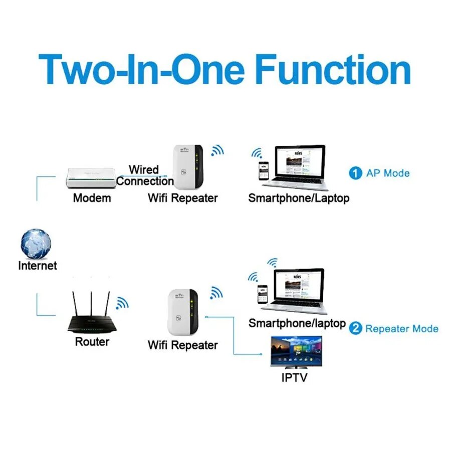 Befez | Eindhoven WiFi Range Extender | Strong WiFi Signal Booster
