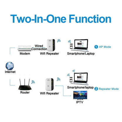 Befez | Eindhoven WiFi Range Extender | Strong WiFi Signal Booster