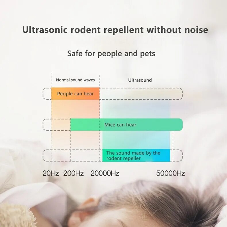 Mosquito Repellent Device - Protect Home from Insects