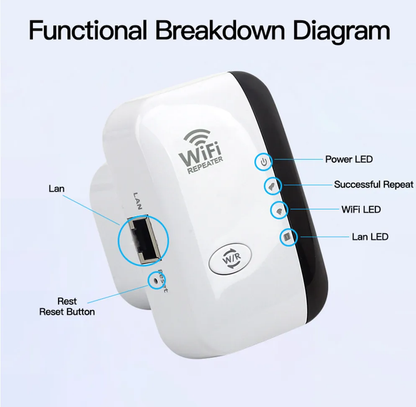 Befez | Eindhoven WiFi Range Extender | Strong WiFi Signal Booster