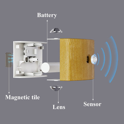 Easy Install Motion Sensor LED Wall Light