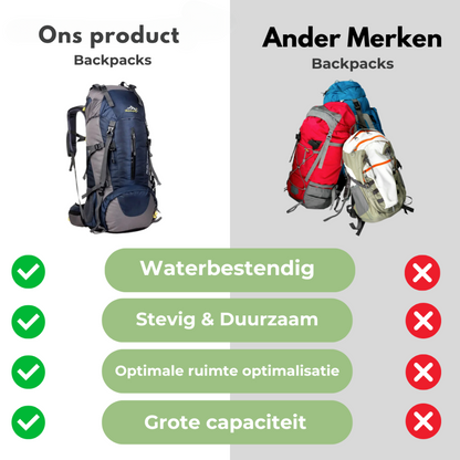 Durable 65L Water Resistant Hiking Backpack