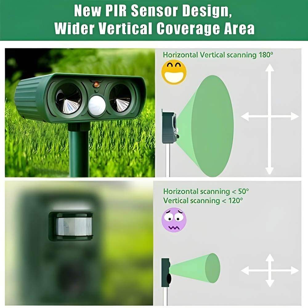 Outdoor Solar Pest Repeller Motion Sensor