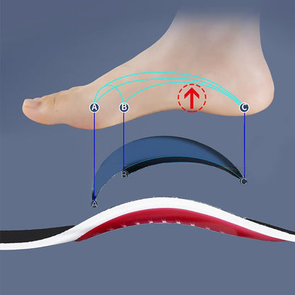 Befez ArchEase Ultra Comfort Foot Support