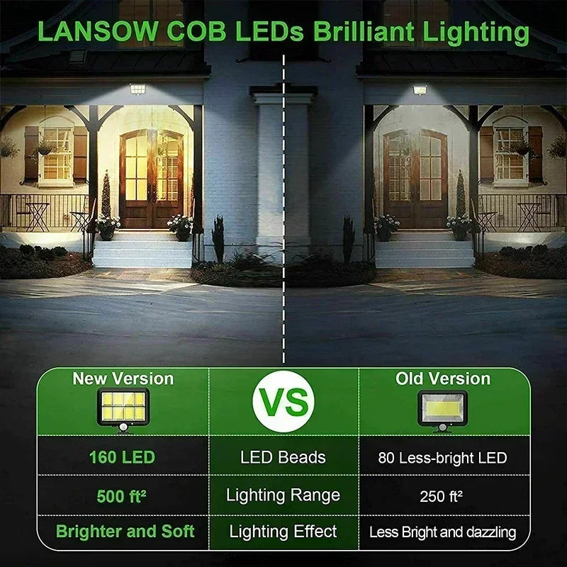 Bright Solar Powered LED Outdoor Security Light