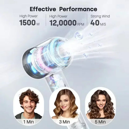 Fast Ion Hair Dryer with Advanced Heat Control