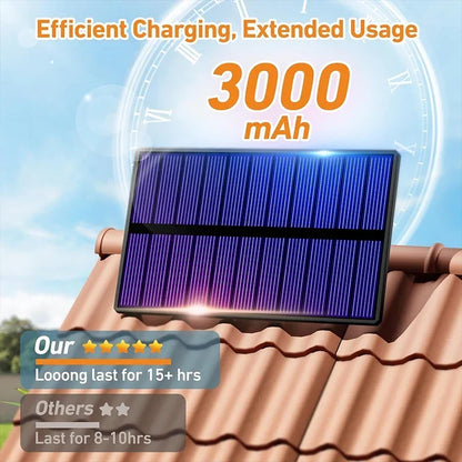 Outdoor Motion Sensor Solar Powered Security Lamp