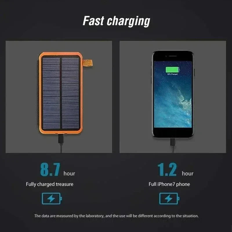 Portable Solar Power Bank 20000mAh Emergency Charger