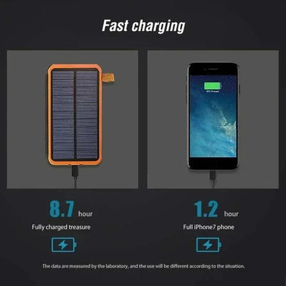 Portable Solar Power Bank 20000mAh Emergency Charger