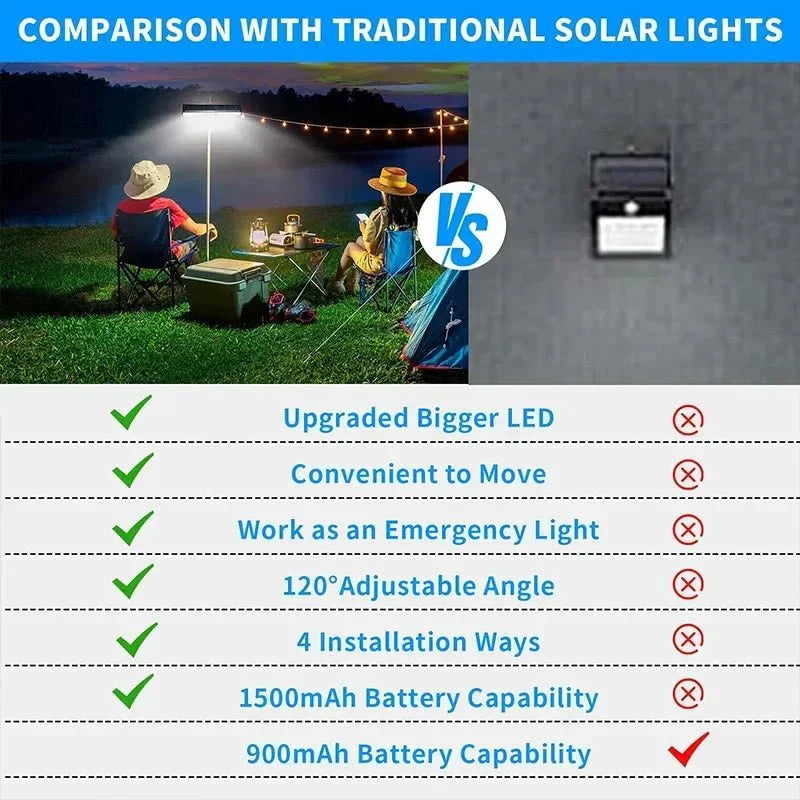 Bright Solar Powered Night Lamp