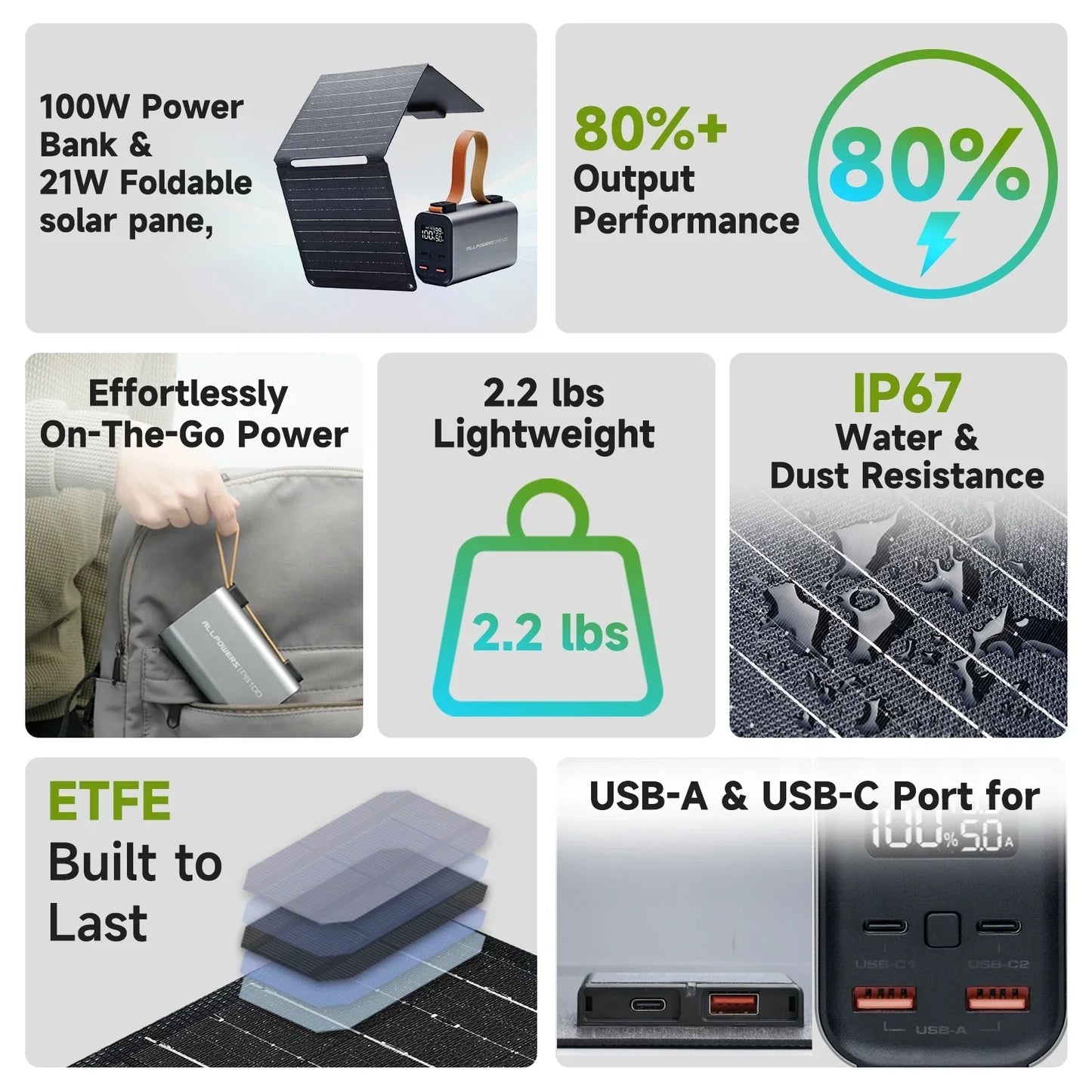 Portable Solar Charger 24,000mAh Power Bank Set