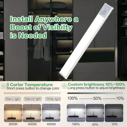 Slim Automatic Closet LED Light