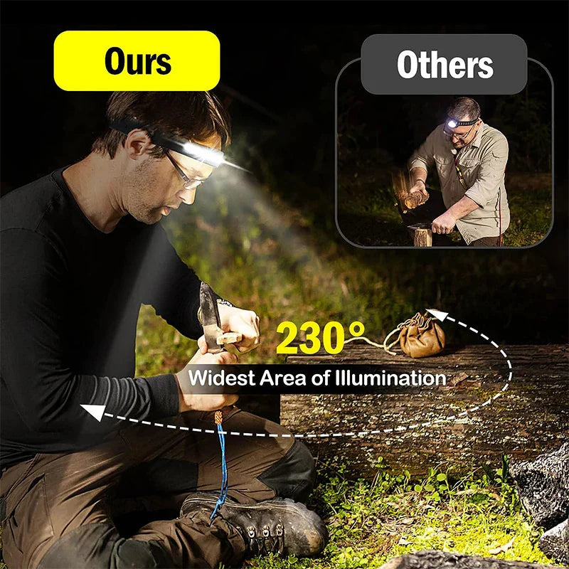 Portable Rechargeable LED Headlight for Outages