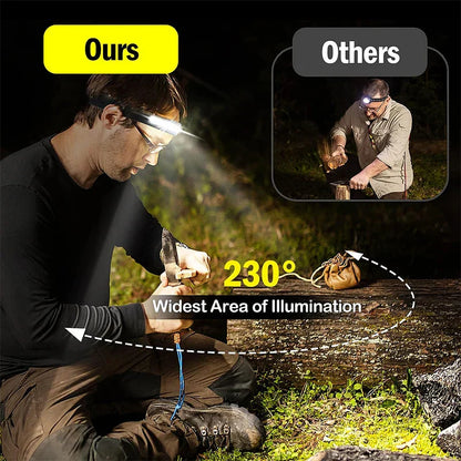 Portable Rechargeable LED Headlight for Outages