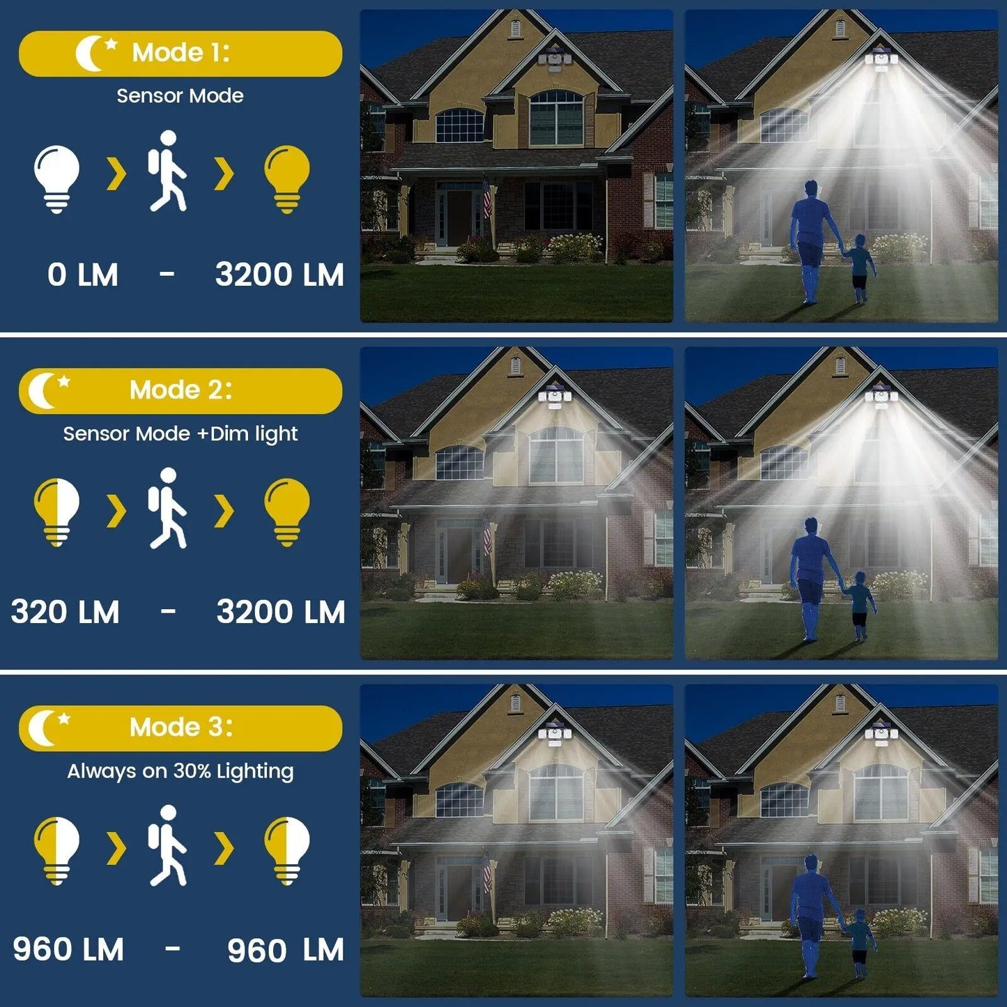 Bright Solar Powered Motion Sensor Outdoor Light