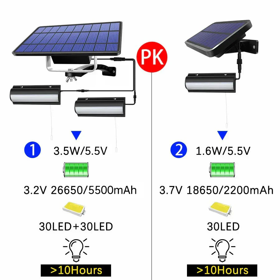 Waterproof Solar Lamp with Remote Switch