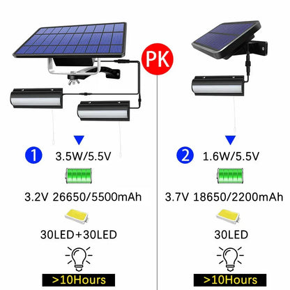 Waterproof Solar Lamp with Remote Switch