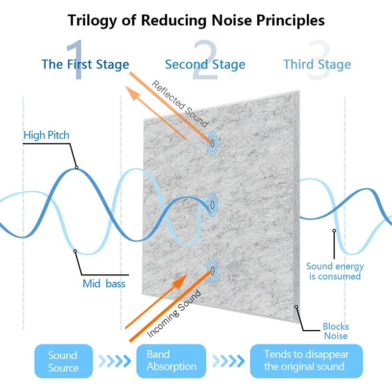 Green Sound Absorbing Wall Panels