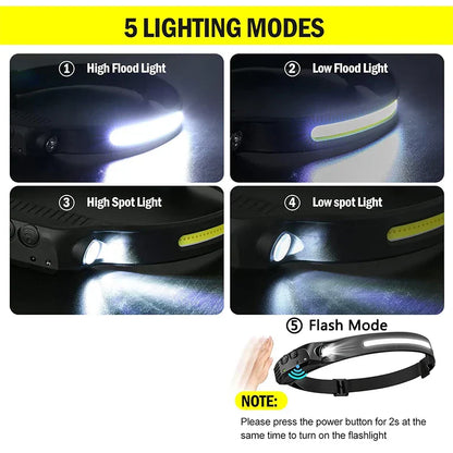 Portable Rechargeable LED Headlight for Outages