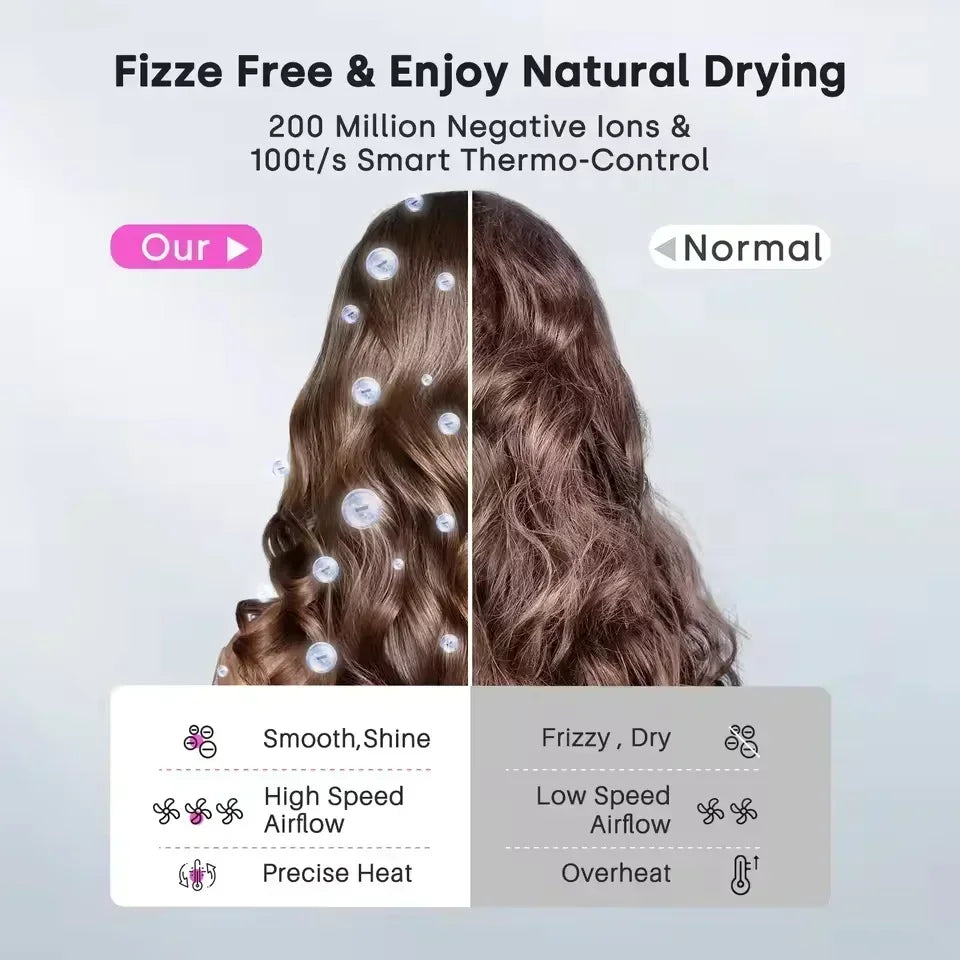 Fast Ion Hair Dryer with Advanced Heat Control