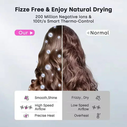 Fast Ion Hair Dryer with Advanced Heat Control
