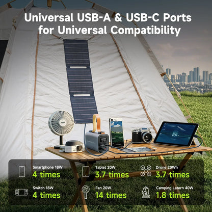 Portable Solar Charger 24,000mAh Power Bank Set