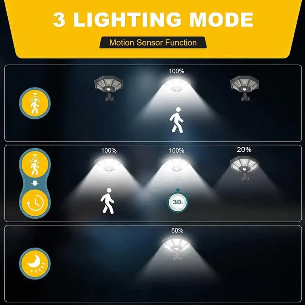 Bright Solar Powered 168 LED Security Light