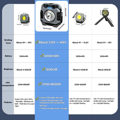 Bright LED Worklight 1500 Lumens Rechargeable Waterproof Lamp