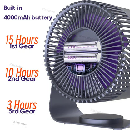 Compact USB Travel Fan Cooler