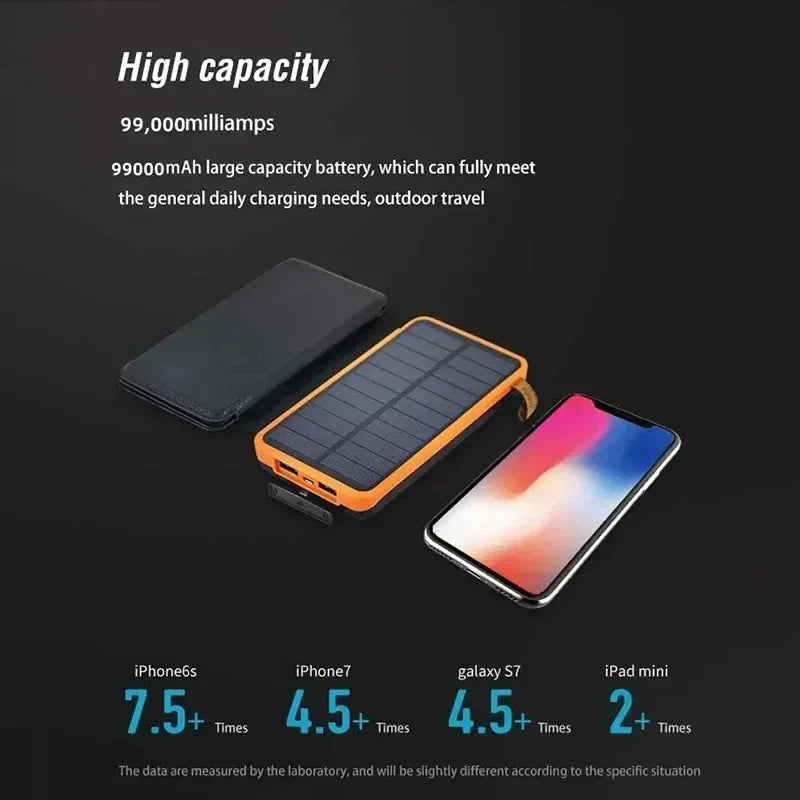 Portable Solar Power Bank 20000mAh Emergency Charger