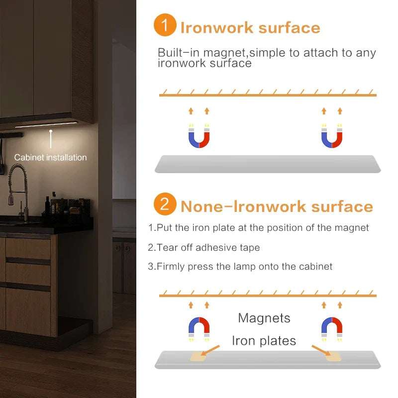 Slim Automatic Closet LED Light