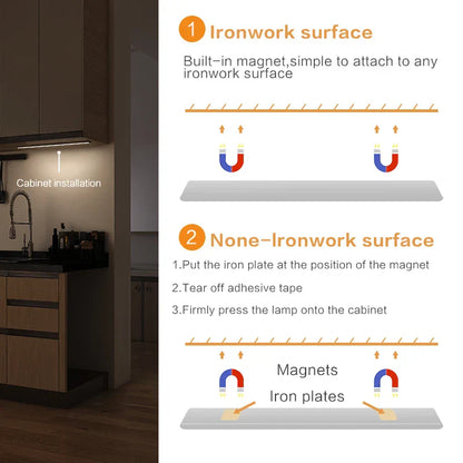 Slim Automatic Closet LED Light