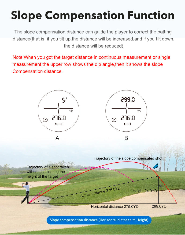 Accurate Golf Rangefinder with Slope Adjustment