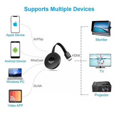 Befez TéléLink Home Theater System