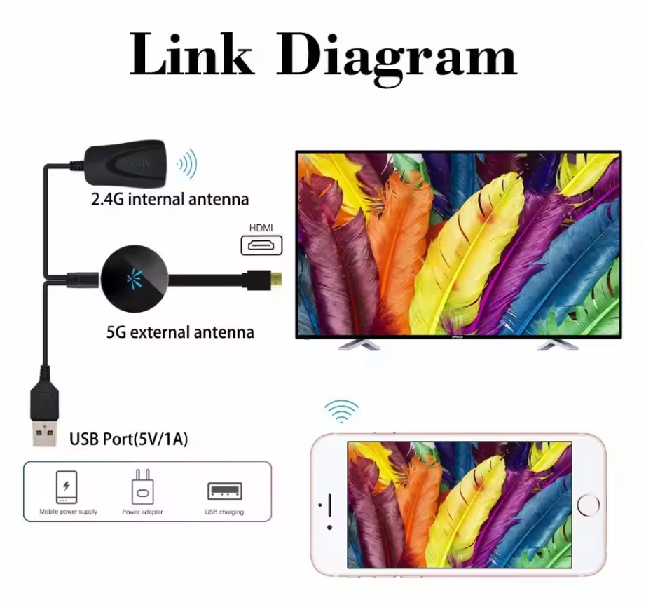 Befez TéléLink Home Theater System
