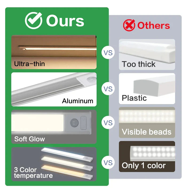 Slim Automatic Closet LED Light