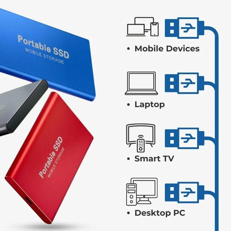 High Speed Large Capacity External Solid State Drive