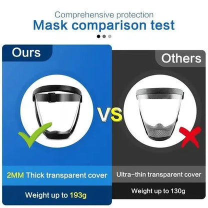 Clear Face Shield Mask with Fog Free Protection