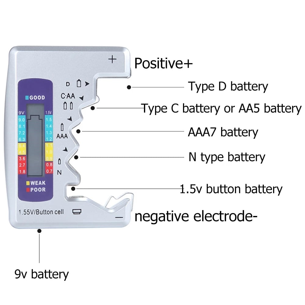 Befez VoltCheck - Battery Tester Device