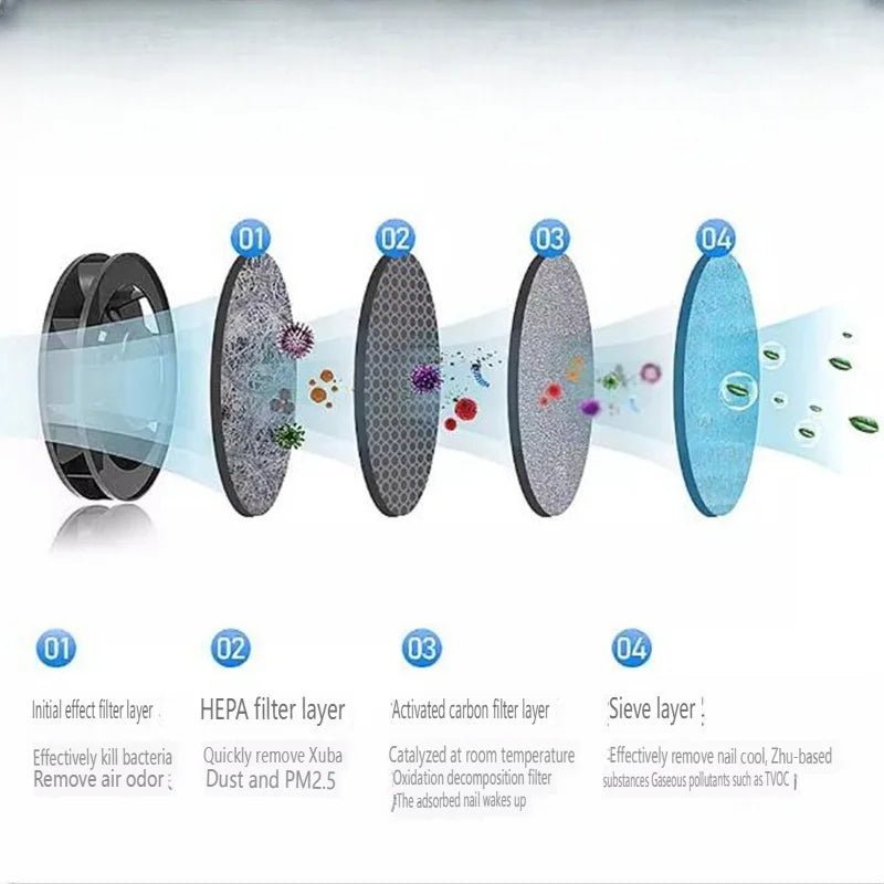 Portable Electric Ashtray with Rechargeable Filter