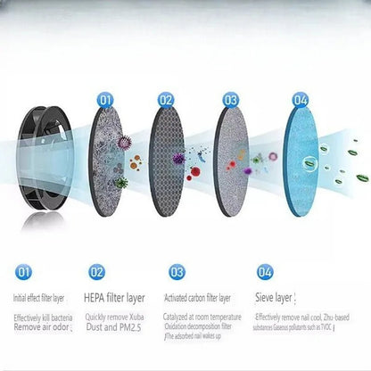 Portable Electric Ashtray with Rechargeable Filter