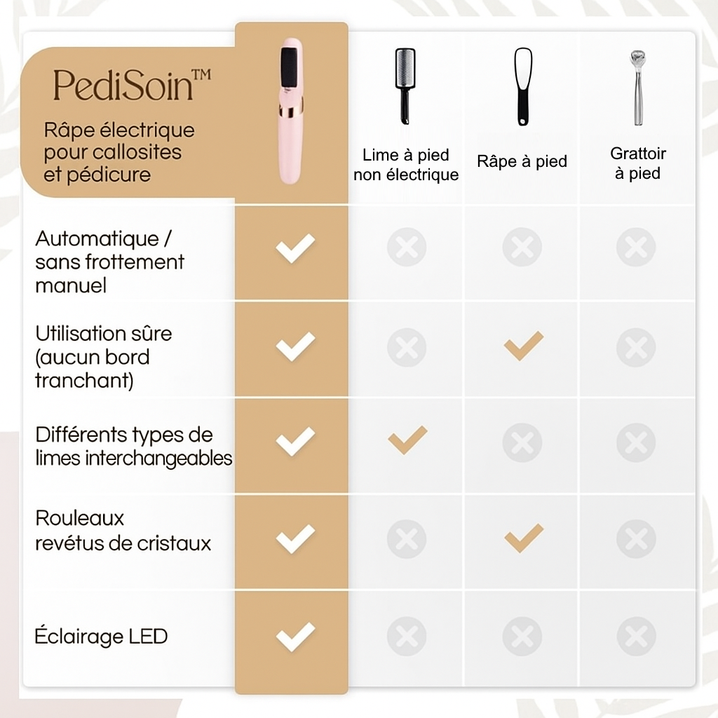 Befez PediSoin | Smooth Exfoliating Foot Care